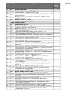 Testing At Hwc List.pdf HWC-SC Monthly Reporting Format | PDF | Patient | Hepatitis