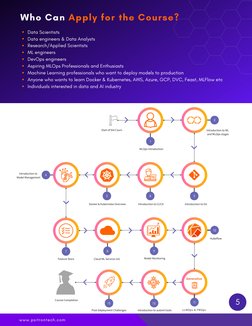 MLOps & LLMOps Specialization Course | PDF | Computing | Computer Science