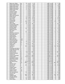 liptons tea 100bgs
box
5
2.34075
11.70
0.00
2.34075
5
11.70
instant cacao/nescau
pkt
0.00000
0.00
0.00
0.00000
0
0.00
pepper