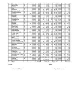 tbone steak
kg
9.35278
0.00
0.00
0.00
0.00000
0
0.00
beef minced
kg
0.00000
0.00
0.00
0.00
0.00000
0
0.00
beef liver
kg
0.000