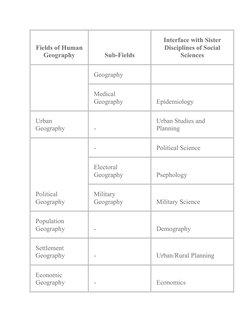 Class 12 Geography: Human Geography Notes | PDF | Geography | Nature