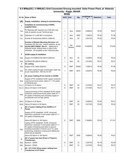 Sl. No Name of Work 
S/I/O
Unit 
Qty
weightage in 
%
Rate/Unit
Total
(A)
Supply, installation, testing & commissioning:-
1
In