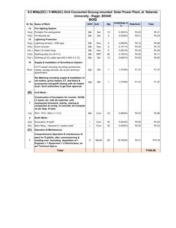 Sl. No Name of Work 
S/I/O
Unit 
Qty
weightage in 
%
Rate/Unit
Total
6.5 MWp(DC) / 5 MW(AC) Grid Connected Groung mounted  So