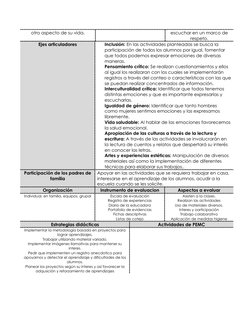 otro aspecto de su vida. 
escuchar en un marco de
respeto. 
Ejes articuladores 
Inclusión: En las actividades planteadas se b