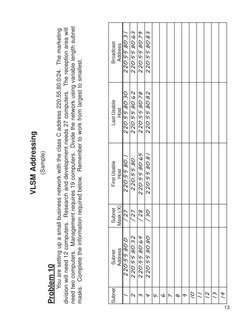 13
VLSM Addressing
(Sample)
Problem 10
You are setting up a small business network with the class C address 220.55.80.0/24.