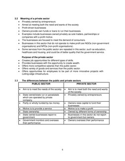 6 
 
 
3.2 
Meaning of a private sector 
 
Privately owned by entrepreneurs 
 
Aimed at meeting both the need and wants of