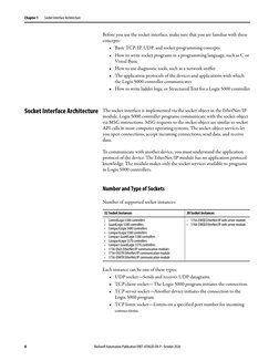 8
Rockwell Automation Publication ENET-AT002D-EN-P - October 2020
Chapter 1
Socket Interface Architecture
Before you use the
