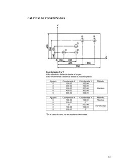 I-3
CALCULO DE COORDENADAS 
 
 
Coordenadas X y Y 
Valor absoluto: distancia desde el origen 
Valor incremental: distancia