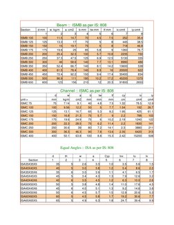 Ismb Code 808 ISMB Beam Specifications and Weights | PDF | Structural Steel | Civil ...