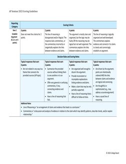 AP Seminar 2023 Scoring Guidelines 
© 2023 College Board 
Reporting 
Category 
Scoring Criteria 
Row 2 
0 points 
2 points 
4