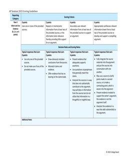 AP Seminar 2023 Scoring Guidelines 
© 2023 College Board 
Reporting 
Category 
Scoring Criteria 
Row 3 
0 points 
2 points 
4