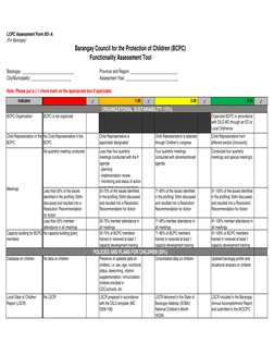LCPC Assessment Form 001-A
(For Barangay)
Functionality Assessment Tool
Barangay: ______________________________
Province and