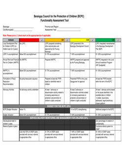 Functionality Assessment Tool
Barangay: ______________________________
Province and Region: ___________________________
City/