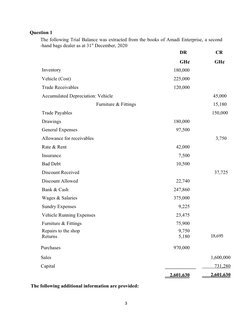Question 1
The following Trial Balance was extracted from the books of Amadi Enterprise, a second
-hand bags dealer as at 31s
