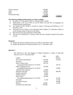 Sundry expenses 
100,000
Cash 
  40,000
Bank 
            239,400
Personal drawings 
               88,000
          3,108,80