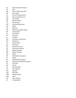 Non-Reefer Container Repair Codes | PDF