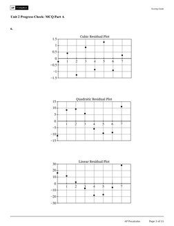 AP Precalculus Unit 2 MCQ Guide | PDF | Errors And Residuals ...