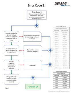 Demag Crane Error Codes Guide | PDF | Switch | Electrical Connector