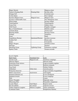 Latin Magic Spell Translations | PDF