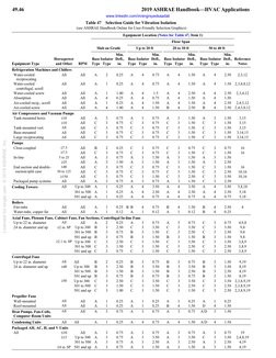 Vibration Isolator Selection Guide | PDF | Pump | Mechanical Engineering