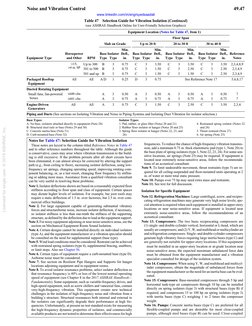 Vibration Isolator Selection Guide | PDF | Pump | Mechanical Engineering