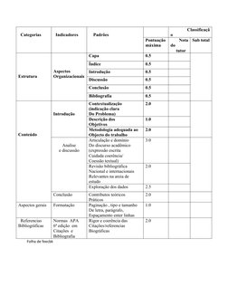 Categorias
  Indicadores
    Padrões
             Classificaçã
o
Pontuação
máxima
   Nota
do
     tutor
Sub total
Estrutura