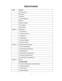 Table of Contents
S.NO
Content
Report Approval 
Declaration 
Certificate
Acknowledgement
Abstract 
Table of Contents
List of