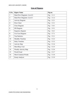MEDI-CAPS UNIVERSITY, INDORE
List of Figures
S.No.
Figure Name
Fig no.
1
Data Flow Diagrams  Level 0
Fig – 3.1.1
2
Data Flow