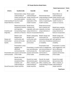 DIY Simple Machine Model Rubric
Criteria
Excellent (10)
Good (8)
Fair (5)
Needs Improvement
(2)
Points
50
Understanding of 
S