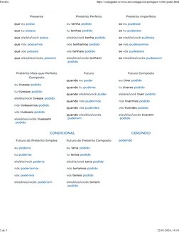 Conjugação do Verbo Poder em Português | PDF | Semântica | Morfologia