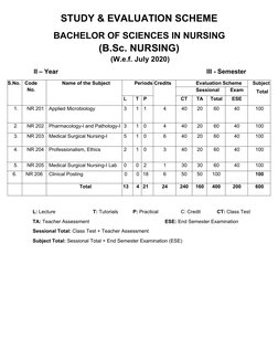 B.Sc. Nursing 3rd Semester Syllabus | PDF | Respiratory Diseases | Surgery