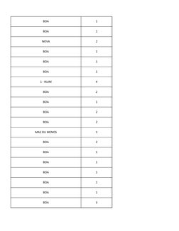BOA
1
BOA
1
NOVA
2
BOA
1
BOA
1
BOA
1
1 - RUIM
4
BOA
2
BOA
1
BOA
2
BOA
2
MAS OU MENOS
1
BOA
2
BOA
1
BOA
1
BOA
1
BOA
1
BOA
1
BO