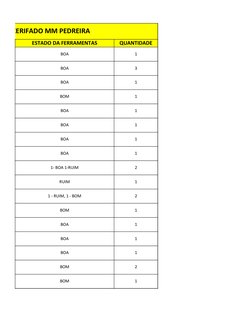 LMOXERIFADO MM PEDREIRA
ESTADO DA FERRAMENTAS
QUANTIDADE
BOA
1
BOA
3
BOA
1
BOM
1
BOA
1
BOA
1
BOA
1
BOA
1
1- BOA 1-RUIM
2
RUIM