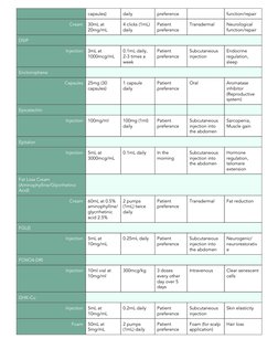 Peptide Dosage and Administration Guide | PDF | Injection (Medicine)