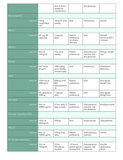 Peptide Dosage and Administration Guide | PDF | Injection (Medicine)