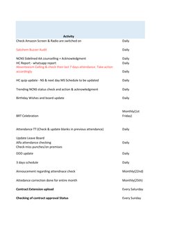 Activity
Check Amazon Screen & Radio are switched on
Daily
Sakshem Buzzer Audit
Daily
NCNS Sidelined AA counselling + Acknowl
