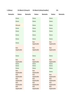 Remarks
Status
Remarks
Status
Remarks
Status
Remarks
Done
Done
Done
Done
Done
Done
Missed
Done
Done
Done
Done
Done
Done
Done