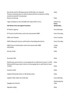 Remind & confirm NS Requirement & Alfa Slots are released
Daily
Prepare anticipate basis on alfa Acceptance(if low acceptance