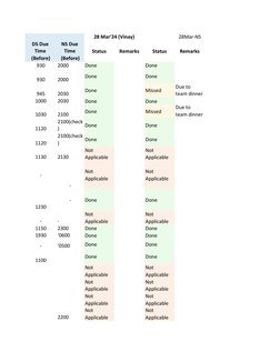 DS Due 
Time 
(Before)
NS Due 
Time 
(Before)
Status
Remarks
Status
Remarks
930
2000
Done
Done
930
2000
Done
Done
945
2030
Do