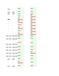 1430
-
Done
Done
1430
2200
Done
Done
1600
‘0300
Done
Done
-
-
Done
Not 
Applicable
1400
-
Not 
Applicable
Not 
Applicable
-
-