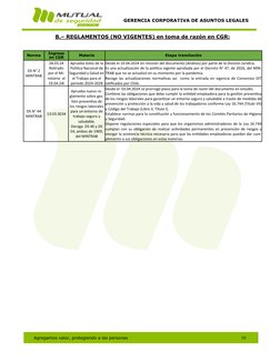 GERENCIA CORPORATIVA DE ASUNTOS LEGALES 
 10 
Agregamos valor, protegiendo a las personas 
B.– REGLAMENTOS (NO VIGENTES) en t