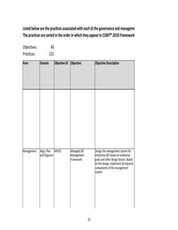 10
Objectives: 
40
Practices:
231
Area
Domain
Objective ID
Objective
Objective Description
Listed below are the practices ass