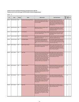 Page 3
Objectives: 
40
Area
Domain
Objective ID
Objective
Objective Description
Objective Purpose Statement
In 4.1
Governance