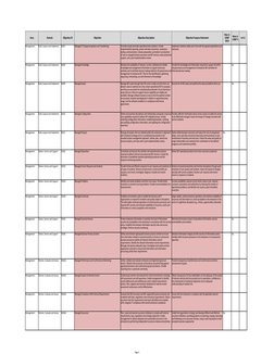 Page 5
Area
Domain
Objective ID
Objective
Objective Description
Objective Purpose Statement
In 4.1
New in 
COBIT 
2019
New in