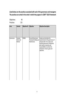 6
Objectives: 
40
Practices:
231
Area
Domain
Objective ID
Objective
Objective Description
Governance
EDM01
Listed below are t