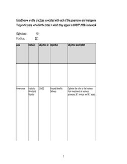 7
Objectives: 
40
Practices:
231
Area
Domain
Objective ID
Objective
Objective Description
Listed below are the practices asso