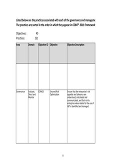 8
Objectives: 
40
Practices:
231
Area
Domain
Objective ID
Objective
Objective Description
Listed below are the practices asso