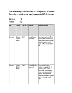 9
Objectives: 
40
Practices:
231
Area
Domain
Objective ID
Objective
Objective Description
Listed below are the practices asso