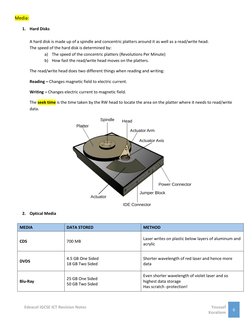 Edexcel IGCSE ICT Chapter 1 Notes | PDF | Hard Disk Drive | Computer ...