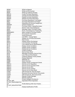 ME4M
RFQs by Material
ME4N
RFQs by RFQ Number
ME4S
RFQs by Collective Number
ME51N
Create Purchase Requisition
ME52N
Change P
